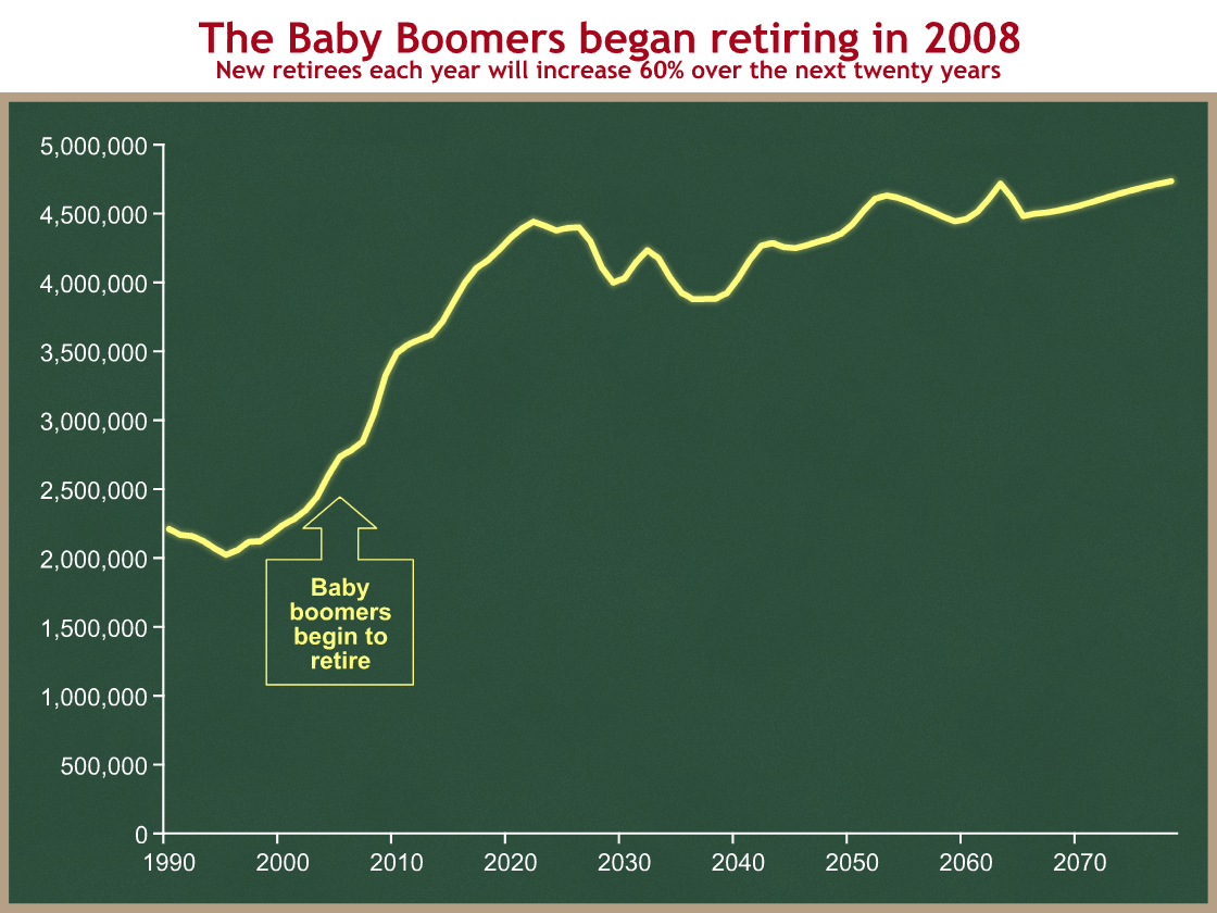 baby-boomers-retire
