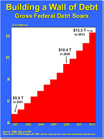 graph - building a wall of debt (Conrad)