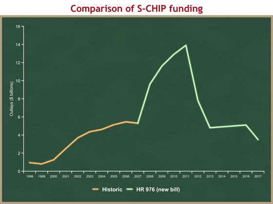 comparison of S-CHIP funding