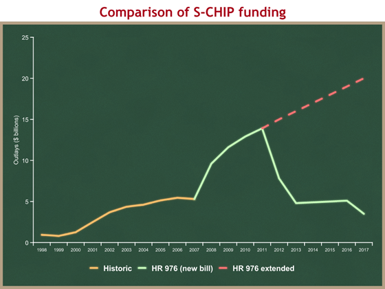 comparison of S-CHIP funding extended