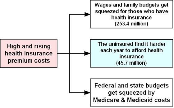 hc cost flowchart