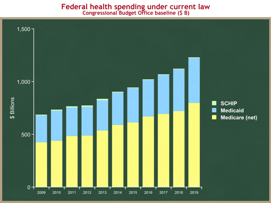 health spending step 0
