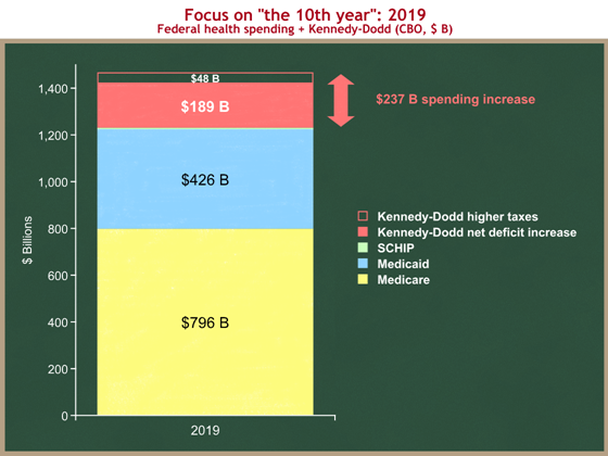 health spending step 2