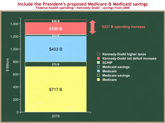 health spending step 3