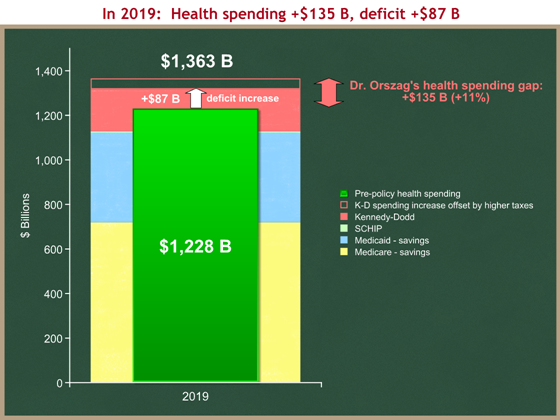 health spending step 4