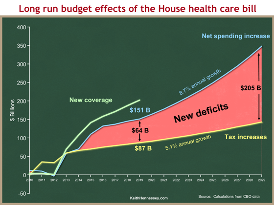 House health bill long run