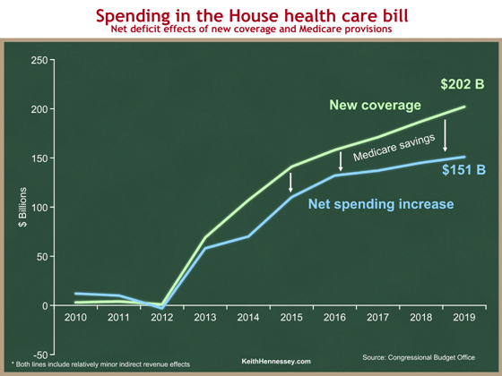 House health bill spending