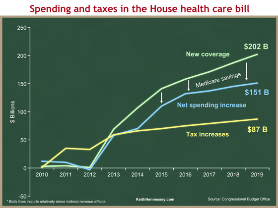 House health bill spending and taxes