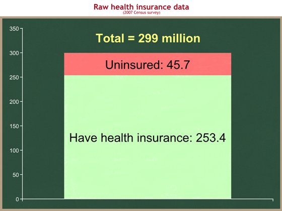 insured v uninsured