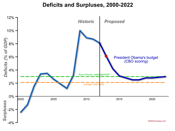 obama-fy13-deficits