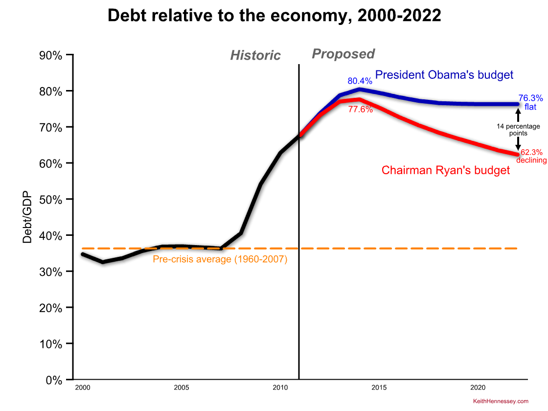 obama-ryan-fy13-debt1.png