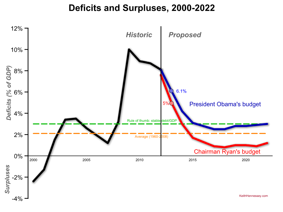 obama-ryan-fy13-deficits1.png
