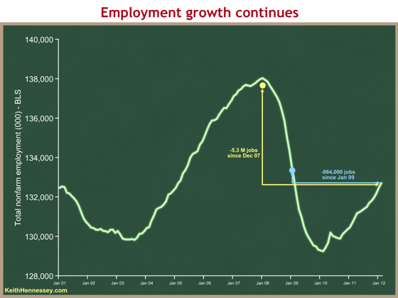 payroll-employment-jan-01-through-feb-12