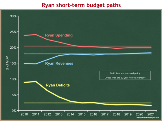 ryan v history all short-term