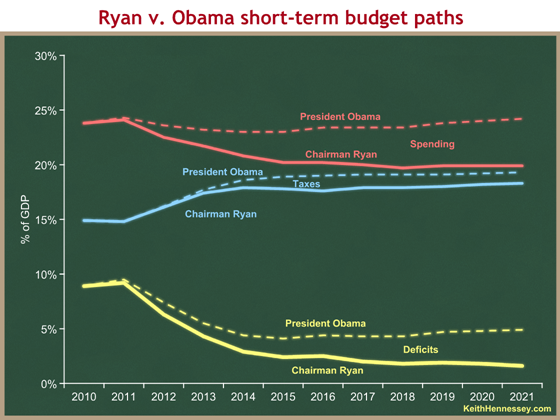 ryan v obama all short-term