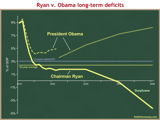 ryan v obama deficits long-term