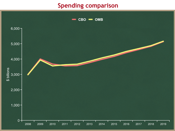 spending comparison