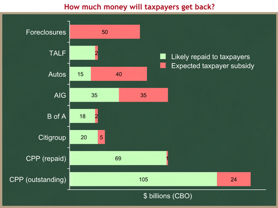 TARP subsidies 2