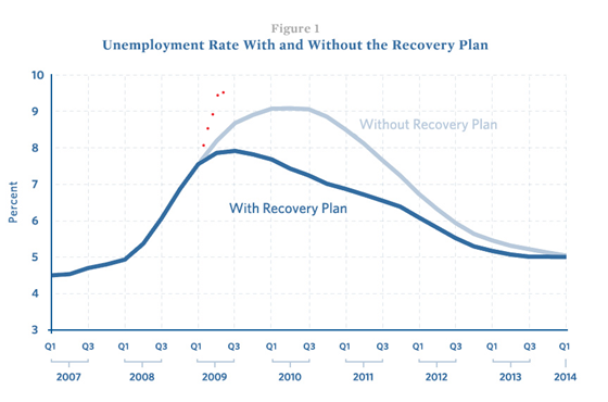 unemployment-rate-june-09