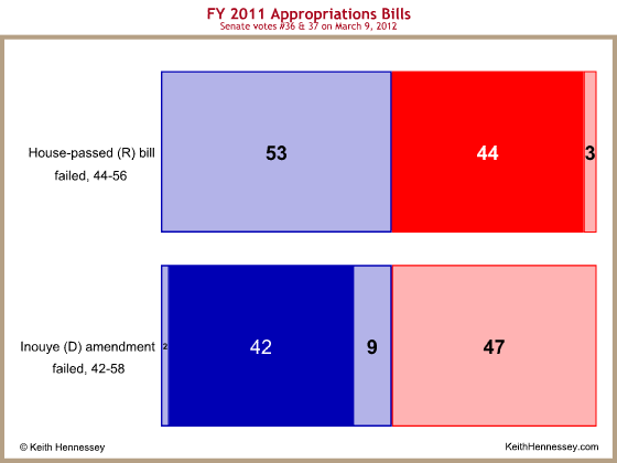 vote-fy11-2012