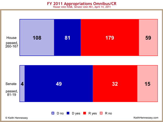 vote-fy11-approps-final