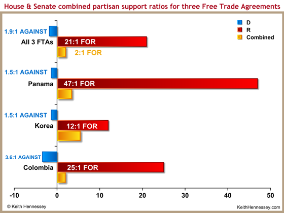 vote-ratio-combined-free-trade