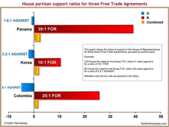 vote-ratio-house-free-trade