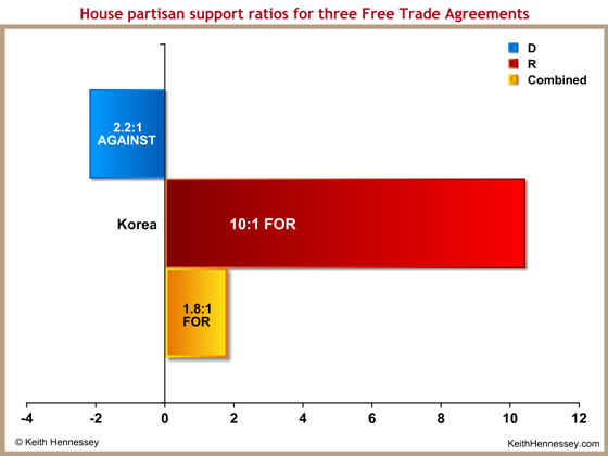 vote-ratio-house-korea-free-trade