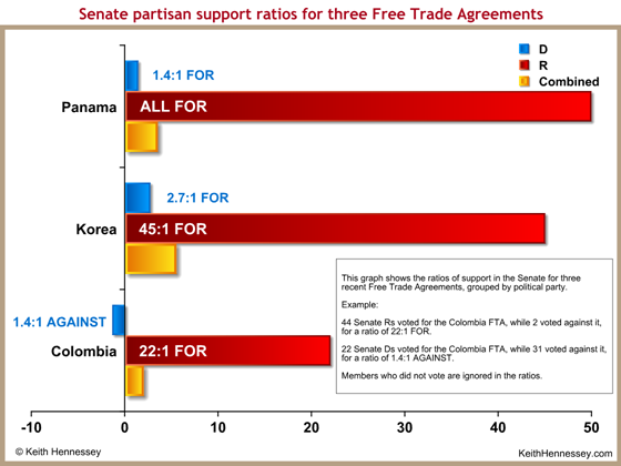 vote-ratio-senate-free-trade