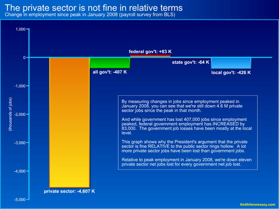 private vs 3 levels since peak