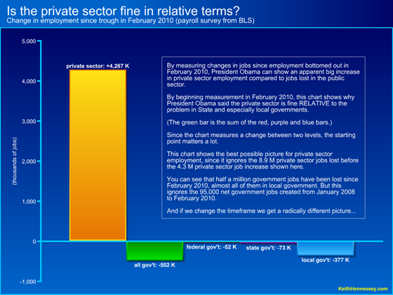 private vs 3 levels since trough