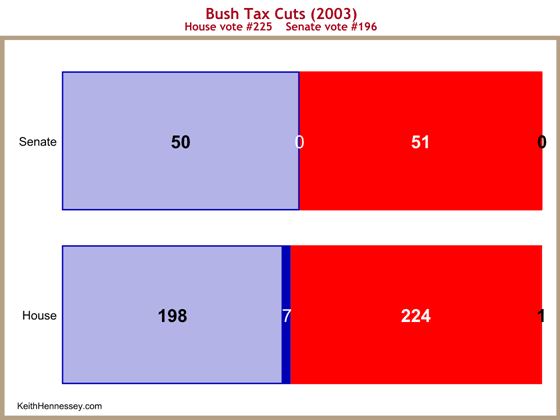 vote-tax-cut-2003
