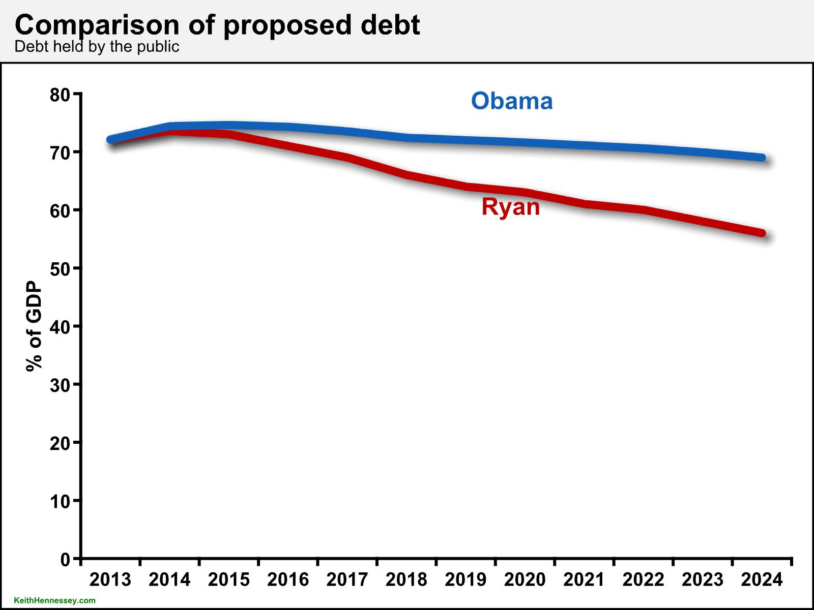 ryan v obama short-term debt (apr 2014)